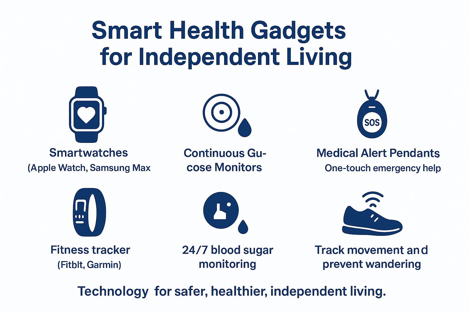 wearable devices for elderly people