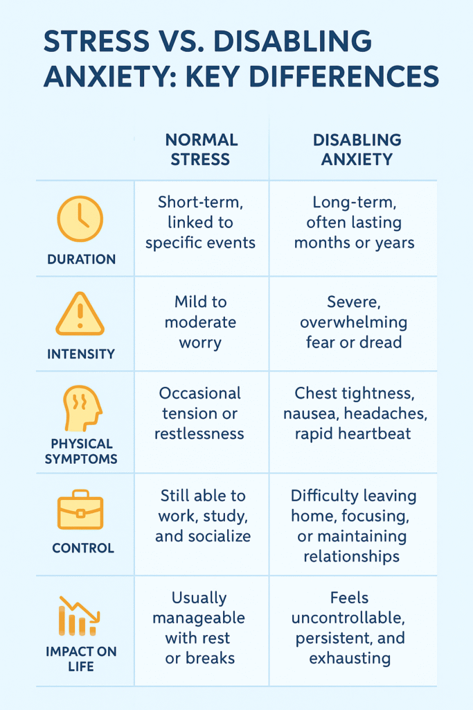 Is Anxiety a Disability? Legal, Medical, and Practical Insights