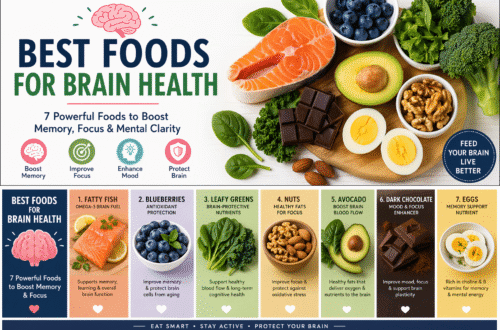Best foods for brain health to boost memory, focus, and mental clarity naturally with science-backed tips.